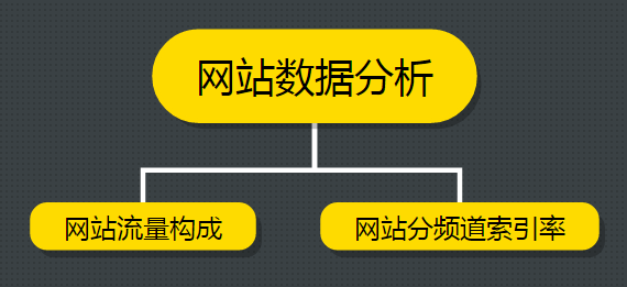 SEO干貨分享 運營一個新網站項目四步曲 SEO優化 百度優化