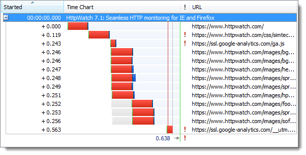 https和http有何區別？HTTPS的七個誤解