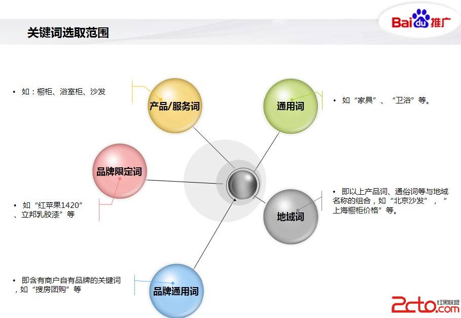 整站優化：SEO策略