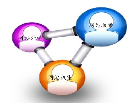 網站seo優化