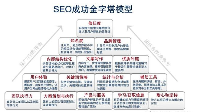 學習SEO技術快速掌據關鍵詞優化的核心-海瑤SEO培訓研究中心