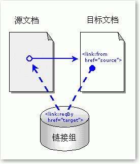 淺談整站優化過程中不穩定的因素